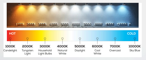 Color Temperature Scale (Kelvin)